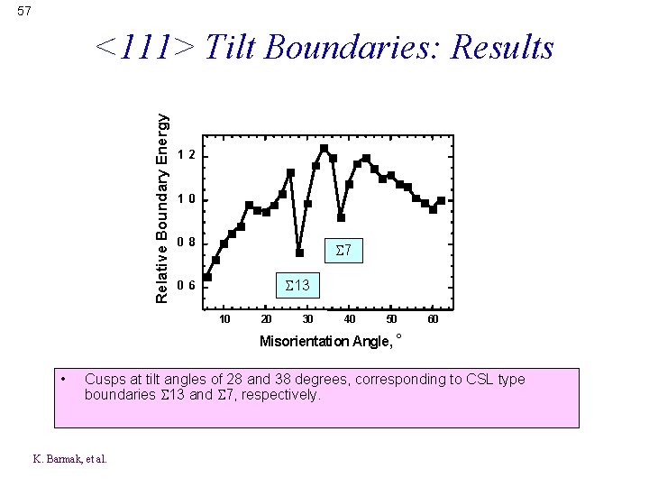 57 1 2. 1 0. Relative Boundary Energy <111> Tilt Boundaries: Results 0 8.