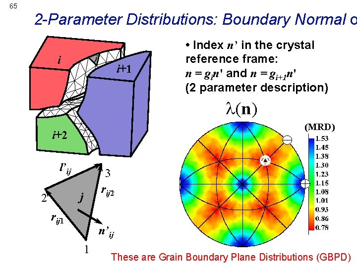 65 2 -Parameter Distributions: Boundary Normal o i j i+1 • Index n’ in