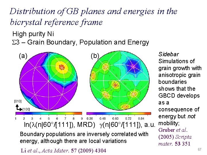 Distribution of GB planes and energies in the bicrystal reference frame High purity Ni