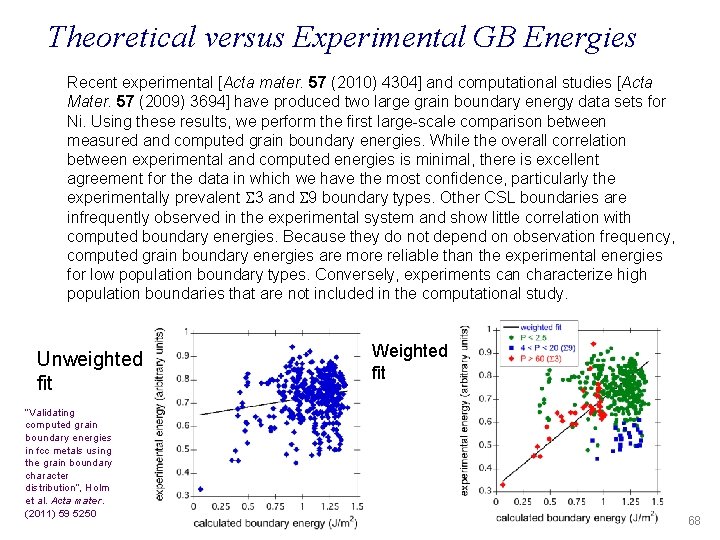 Theoretical versus Experimental GB Energies Recent experimental [Acta mater. 57 (2010) 4304] and computational