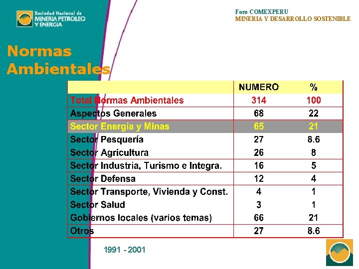 Foro COMEXPERU MINERIA Y DESARROLLO SOSTENIBLE Normas Ambientales 1991 - 2001 