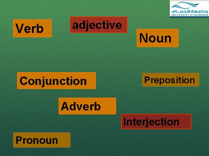 Verb adjective Conjunction Noun Preposition Adverb Interjection Pronoun 