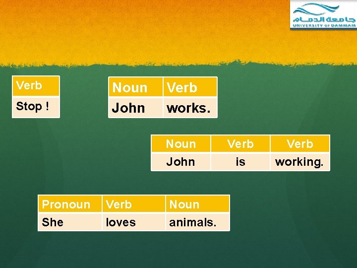 Verb Stop ! Noun John Verb works. Noun John Pronoun She Verb loves Noun