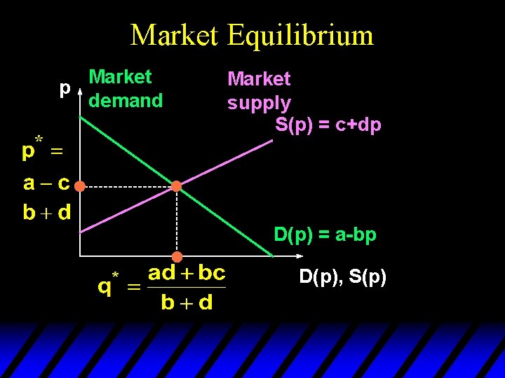 Market Equilibrium Market p demand Market supply S(p) = c+dp D(p) = a-bp D(p),