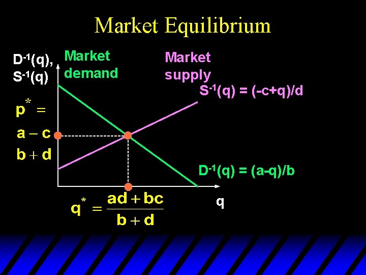 Market Equilibrium D-1(q), Market S-1(q) demand Market supply S-1(q) = (-c+q)/d D-1(q) = (a-q)/b