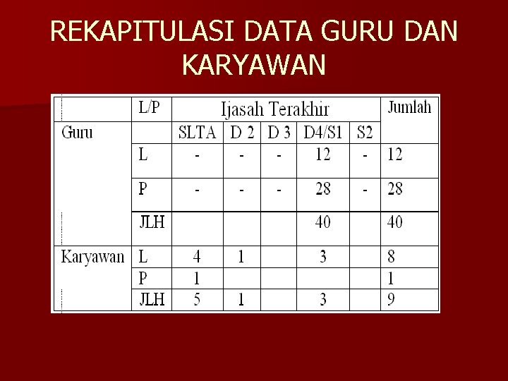 REKAPITULASI DATA GURU DAN KARYAWAN 