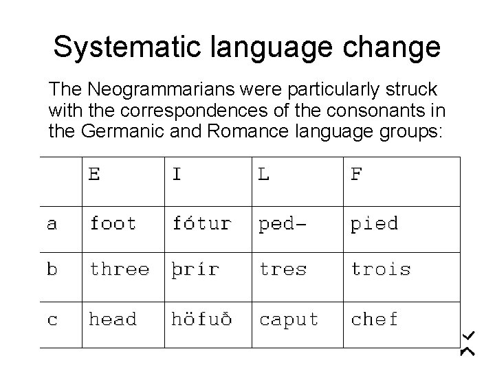 Systematic language change The Neogrammarians were particularly struck with the correspondences of the consonants