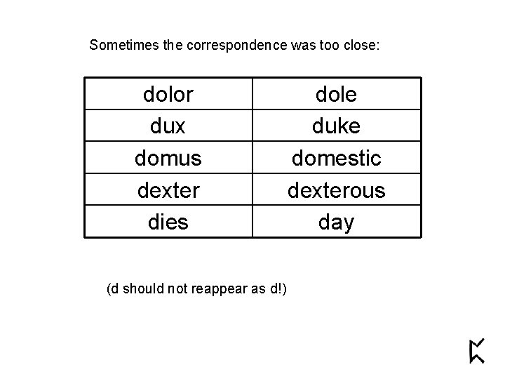 Sometimes the correspondence was too close: dolor dux domus dexter dies (d should not
