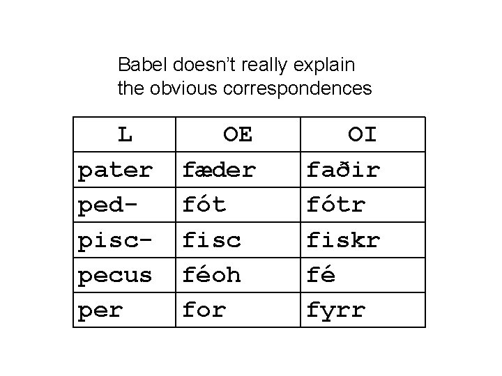 Babel doesn’t really explain the obvious correspondences L pater pedpiscpecus per OE fæder fót