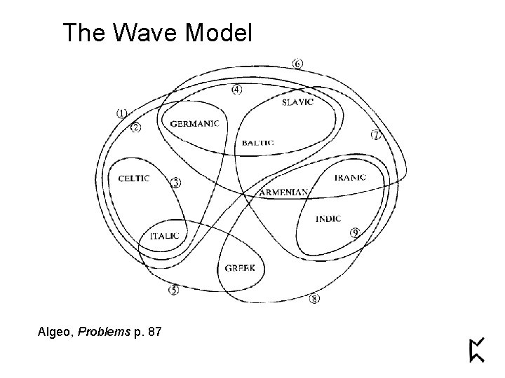 The Wave Model Algeo, Problems p. 87 