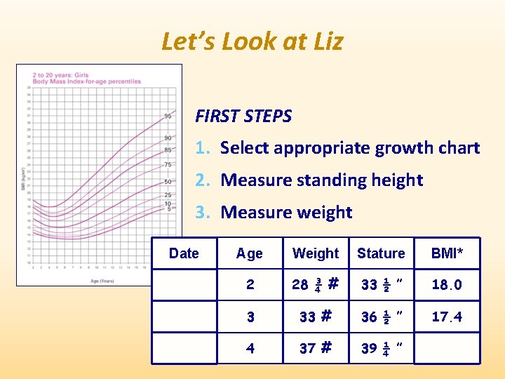 Let’s Look at Liz FIRST STEPS 1. Select appropriate growth chart 2. Measure standing