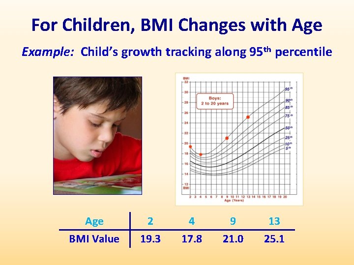 For Children, BMI Changes with Age Example: Child’s growth tracking along 95 th percentile