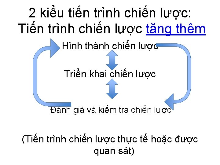 2 kiểu tiến trình chiến lược: Tiến trình chiến lược tăng thêm Hình thành