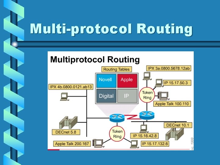 Multi-protocol Routing 