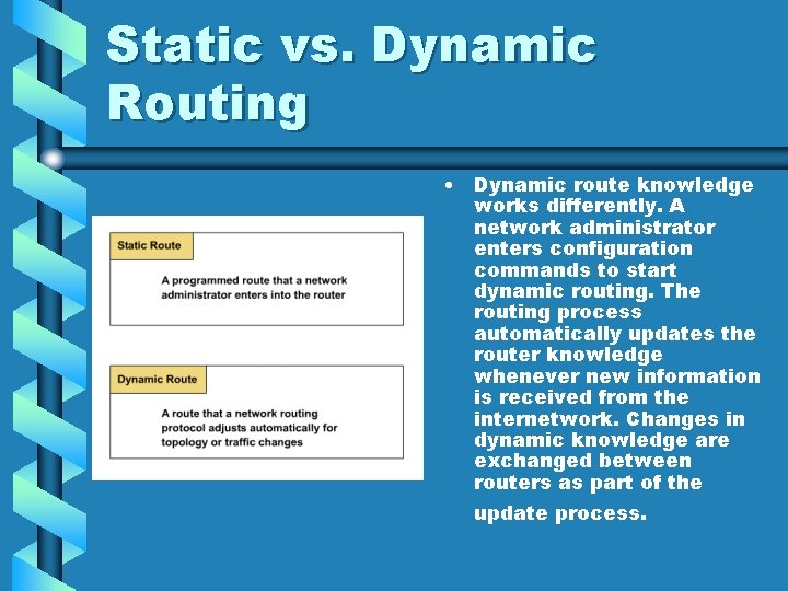Static vs. Dynamic Routing • Dynamic route knowledge works differently. A network administrator enters Static vs. Dynamic Routing • Dynamic route knowledge works differently. A network administrator enters
