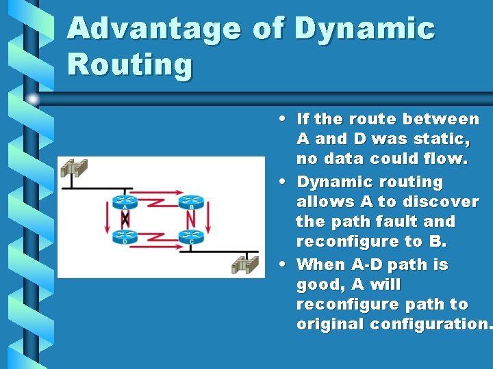 Advantage of Dynamic Routing • If the route between A and D was static, Advantage of Dynamic Routing • If the route between A and D was static,