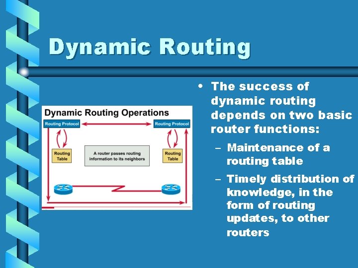 Dynamic Routing • The success of dynamic routing depends on two basic router functions: