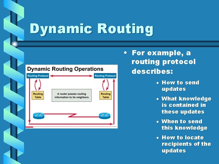 Dynamic Routing • For example, a routing protocol describes: · How to send updates