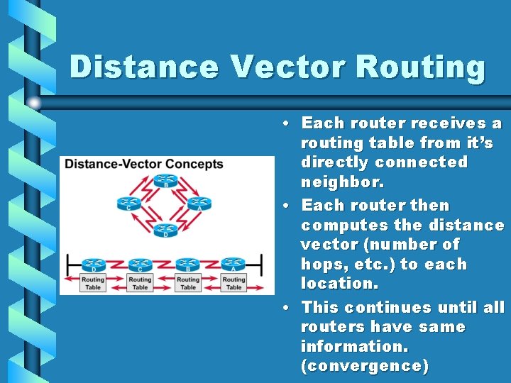 Distance Vector Routing • Each router receives a routing table from it’s directly connected