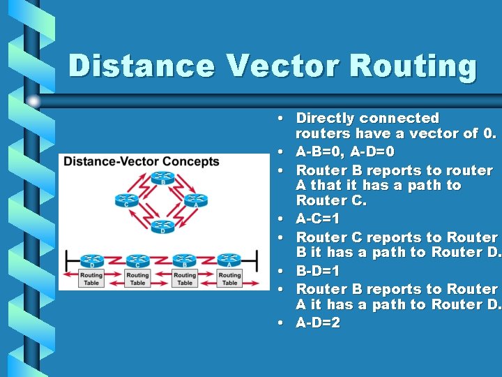 Distance Vector Routing • Directly connected routers have a vector of 0. • A-B=0,