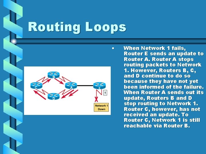 Routing Loops • When Network 1 fails, Router E sends an update to Router