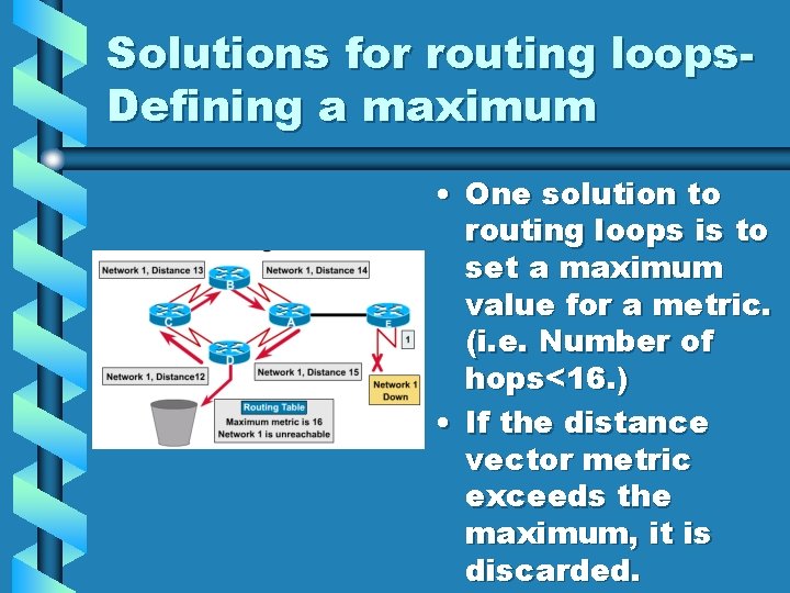 Solutions for routing loops. Defining a maximum • One solution to routing loops is Solutions for routing loops. Defining a maximum • One solution to routing loops is