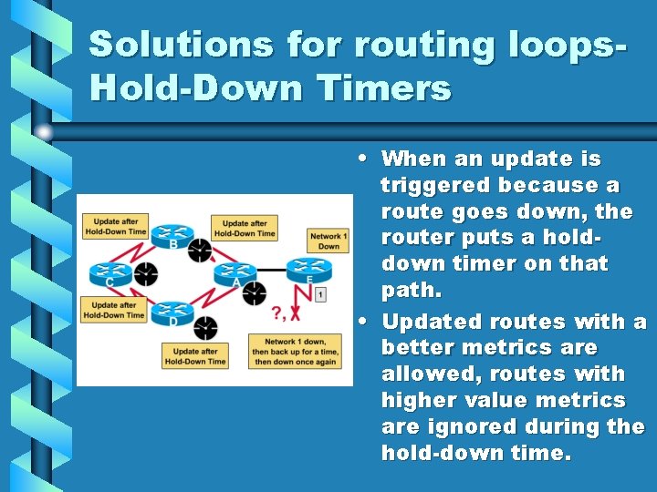 Solutions for routing loops. Hold-Down Timers • When an update is triggered because a