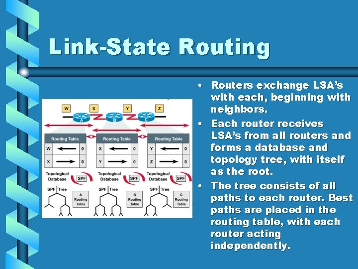 Link-State Routing • Routers exchange LSA’s with each, beginning with neighbors. • Each router