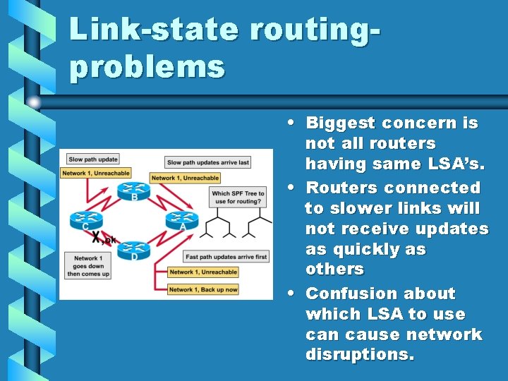 Link-state routingproblems • Biggest concern is not all routers having same LSA’s. • Routers