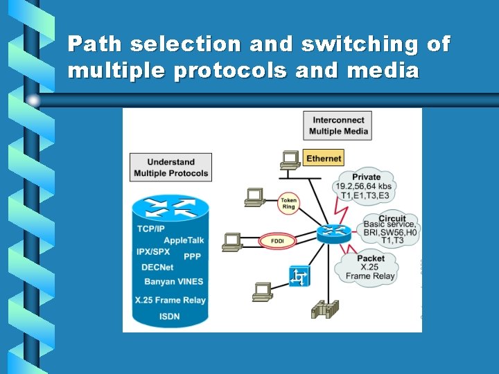 Path selection and switching of multiple protocols and media 