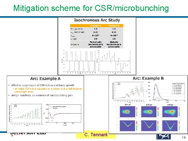 Mitigation scheme for CSR/microbunching Thomas Jefferson National Accelerator Facility C. Tennant 14 