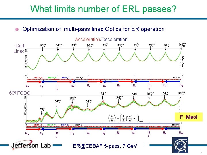 What limits number of ERL passes? Optimization of multi-pass linac Optics for ER operation