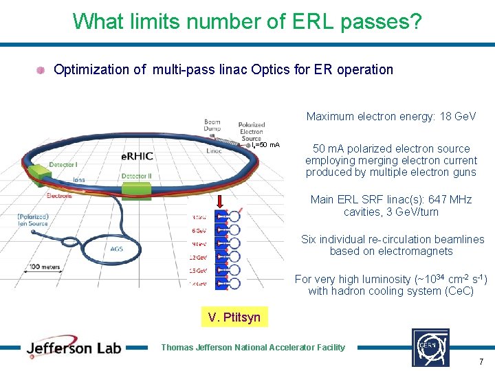 What limits number of ERL passes? Optimization of multi-pass linac Optics for ER operation