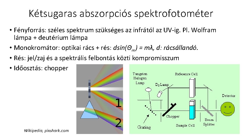 Kétsugaras abszorpciós spektrofotométer • Fényforrás: széles spektrum szükséges az infrától az UV-ig. Pl. Wolfram