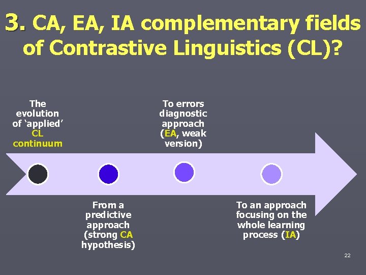 3. CA, EA, IA complementary fields of Contrastive Linguistics (CL)? The evolution of ‘applied’