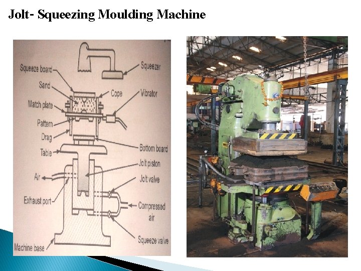 Jolt- Squeezing Moulding Machine 