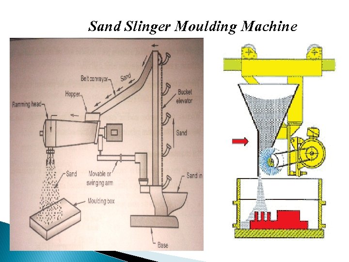 Sand Slinger Moulding Machine 