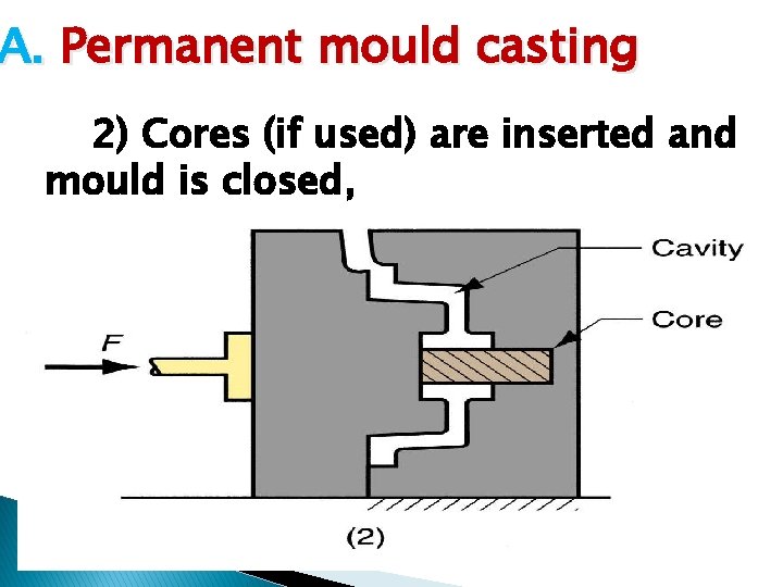 A. Permanent mould casting 2) Cores (if used) are inserted and mould is closed,
