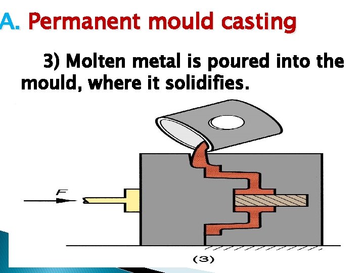 A. Permanent mould casting 3) Molten metal is poured into the mould, where it