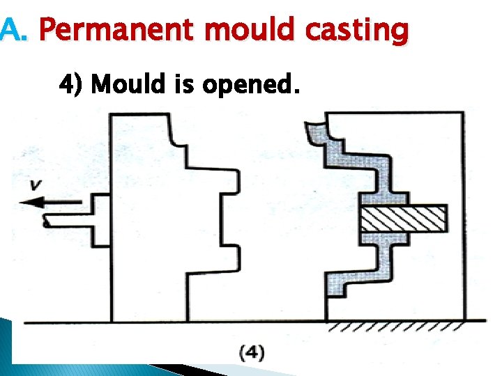 A. Permanent mould casting 4) Mould is opened. 