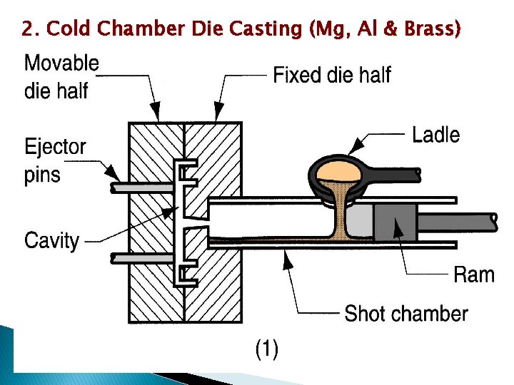 2. Cold Chamber Die Casting (Mg, Al & Brass) 