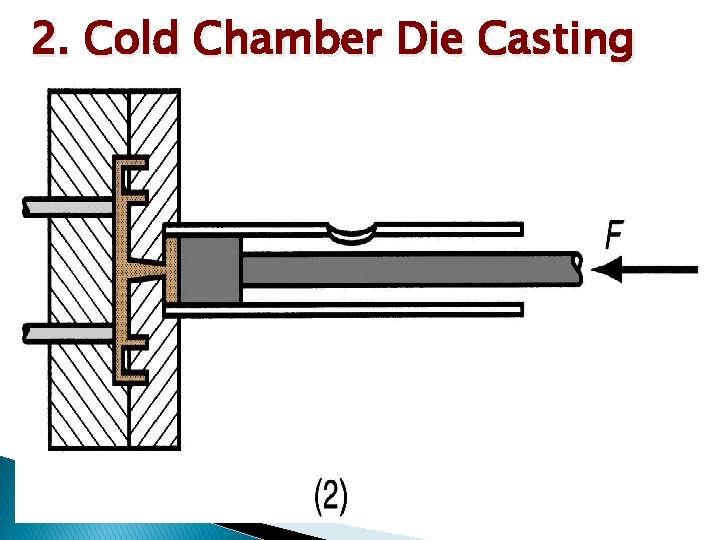 2. Cold Chamber Die Casting 