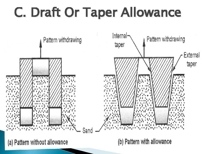 C. Draft Or Taper Allowance 