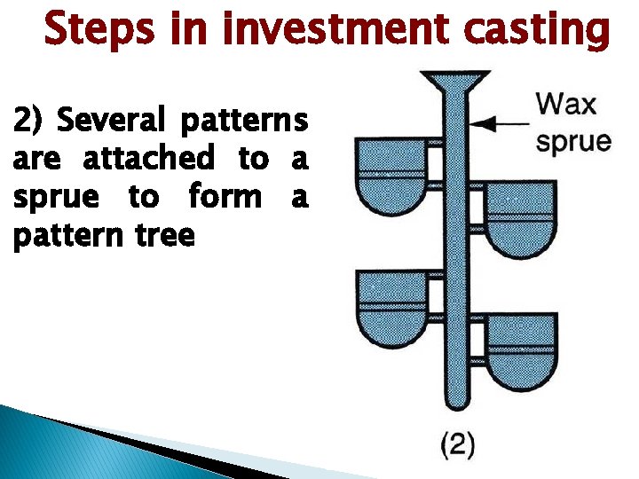 Steps in investment casting 2) Several patterns are attached to a sprue to form