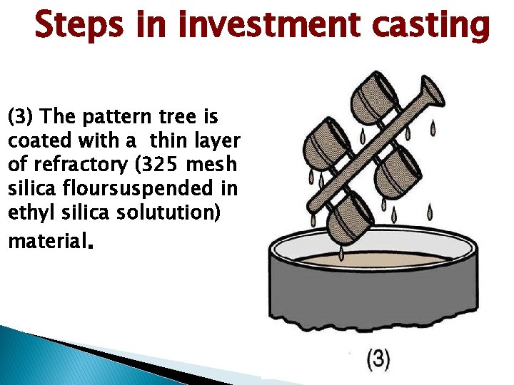 Steps in investment casting (3) The pattern tree is coated with a thin layer