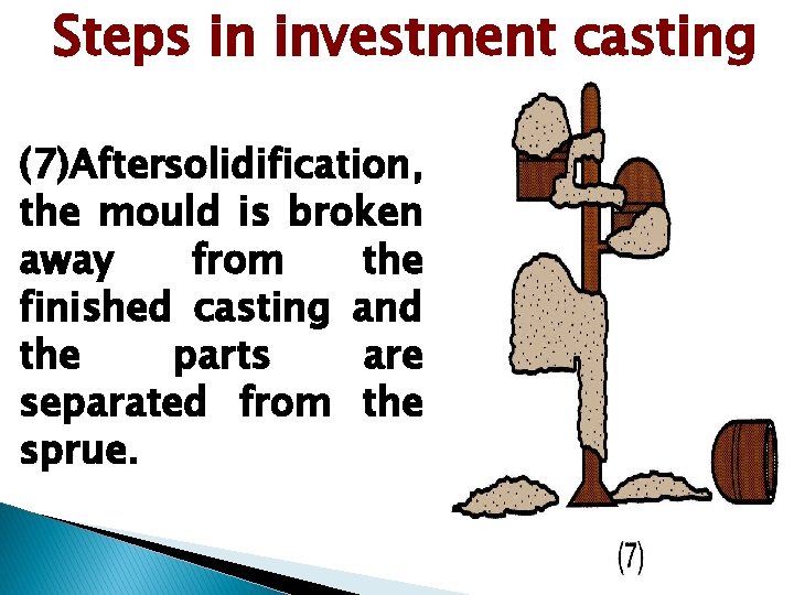 Steps in investment casting (7)Aftersolidification, the mould is broken away from the finished casting