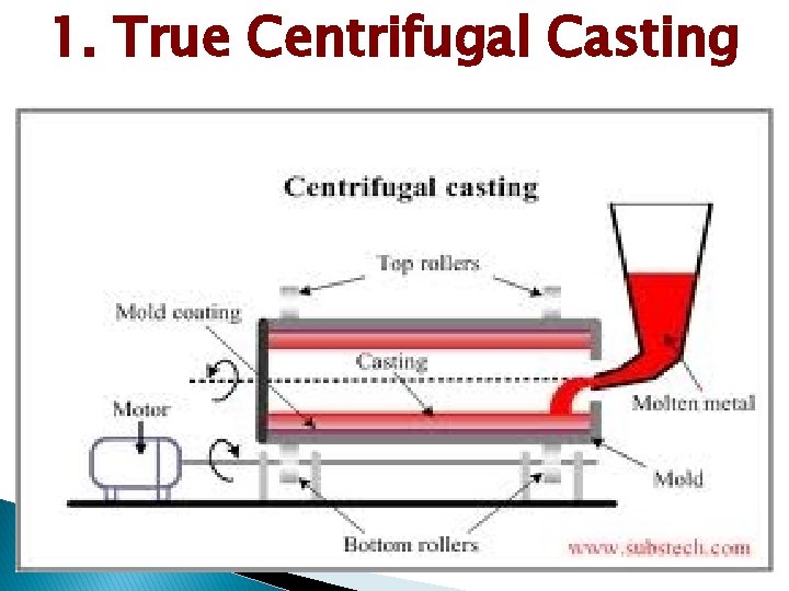 1. True Centrifugal Casting 