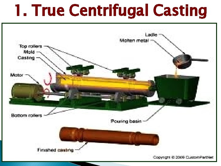 1. True Centrifugal Casting 