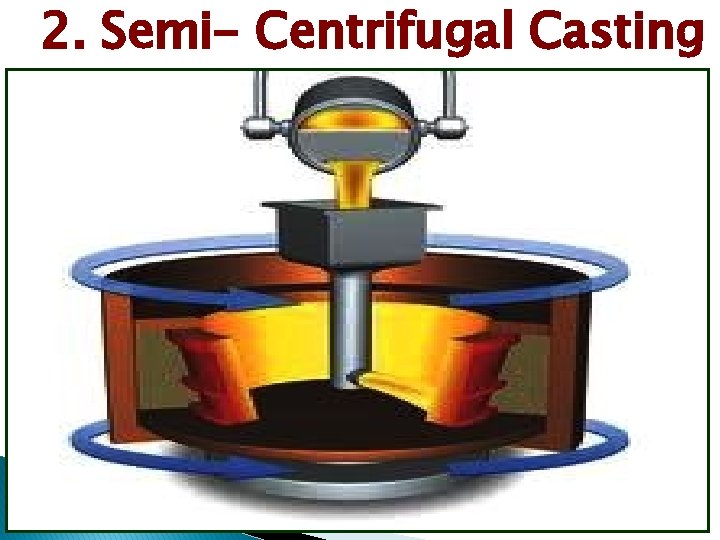 2. Semi- Centrifugal Casting 