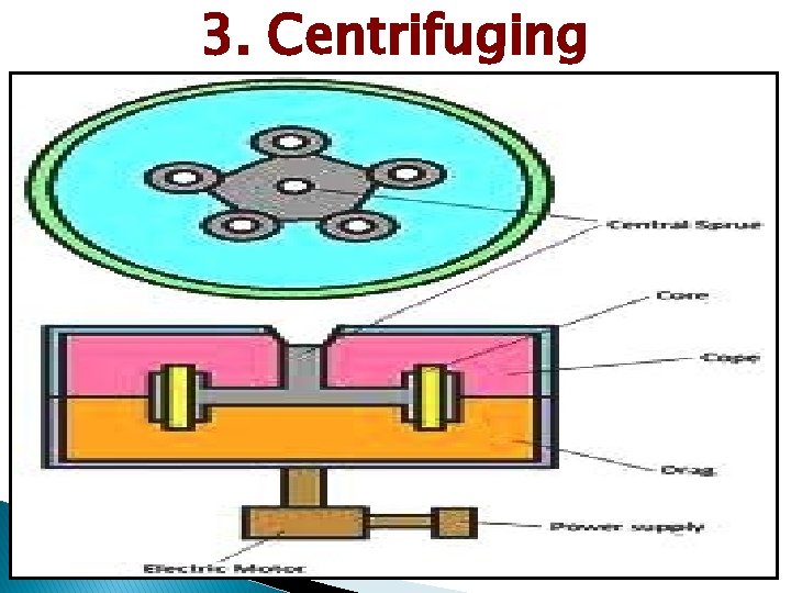 3. Centrifuging 